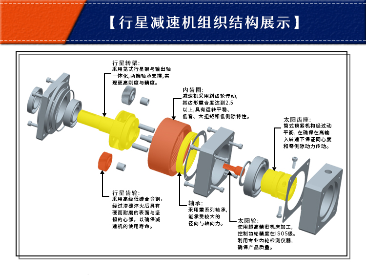 圓法蘭盤行星減速機 圓法蘭盤行星減速機